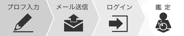 無料鑑定の流れ